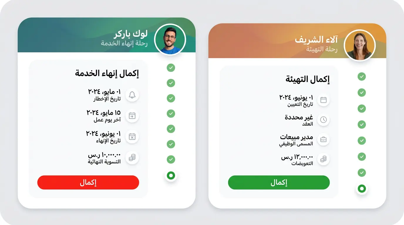 Onboarding and offboarding journey showing employee lifecycle management