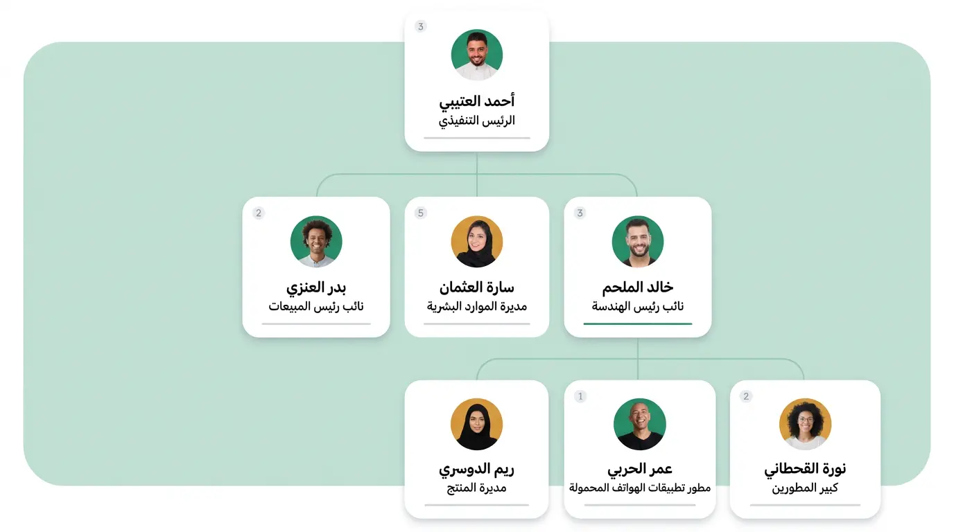Organizational chart showing company hierarchy