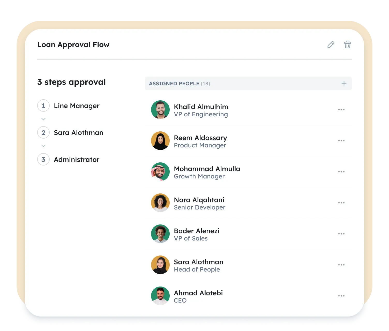 Loan approval flow with multi-step approval chain