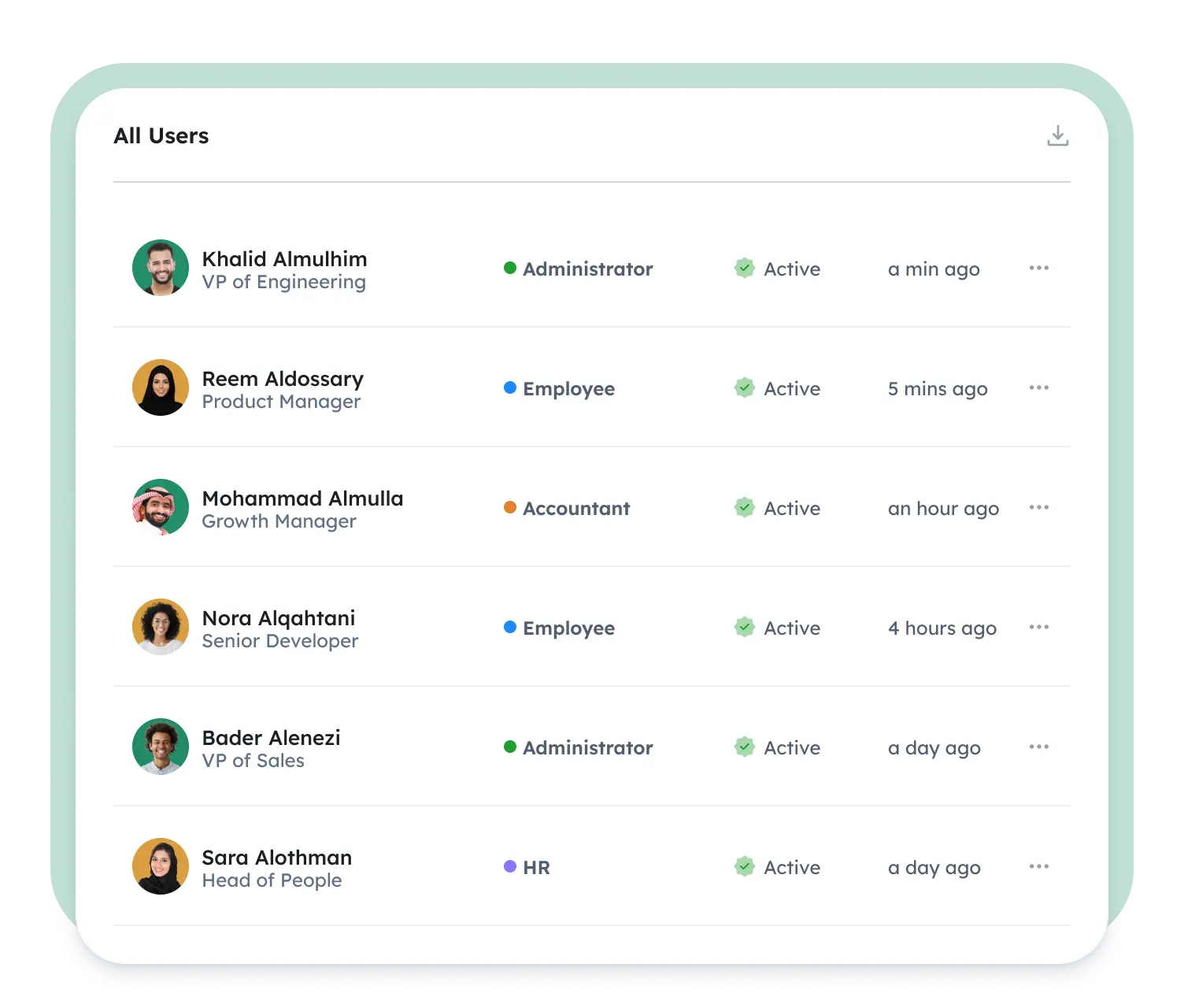 User permissions management showing roles and access levels