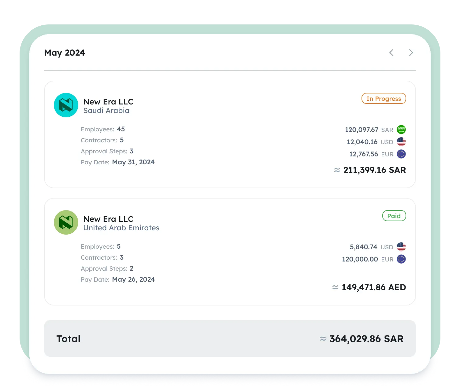 WPS & Salary File Compliance dashboard