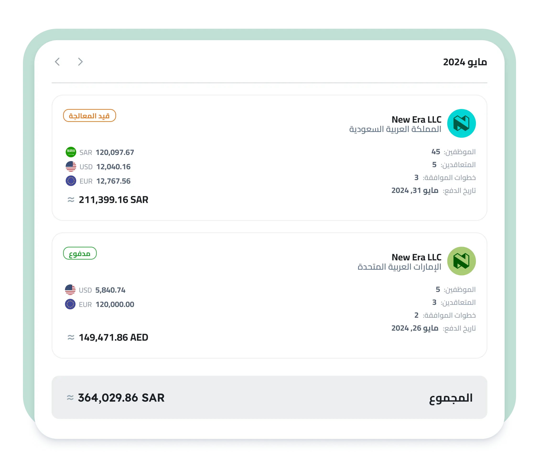 WPS & Salary File Compliance dashboard