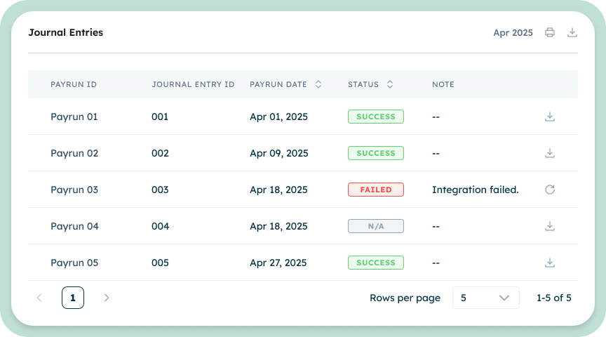 journal entries details