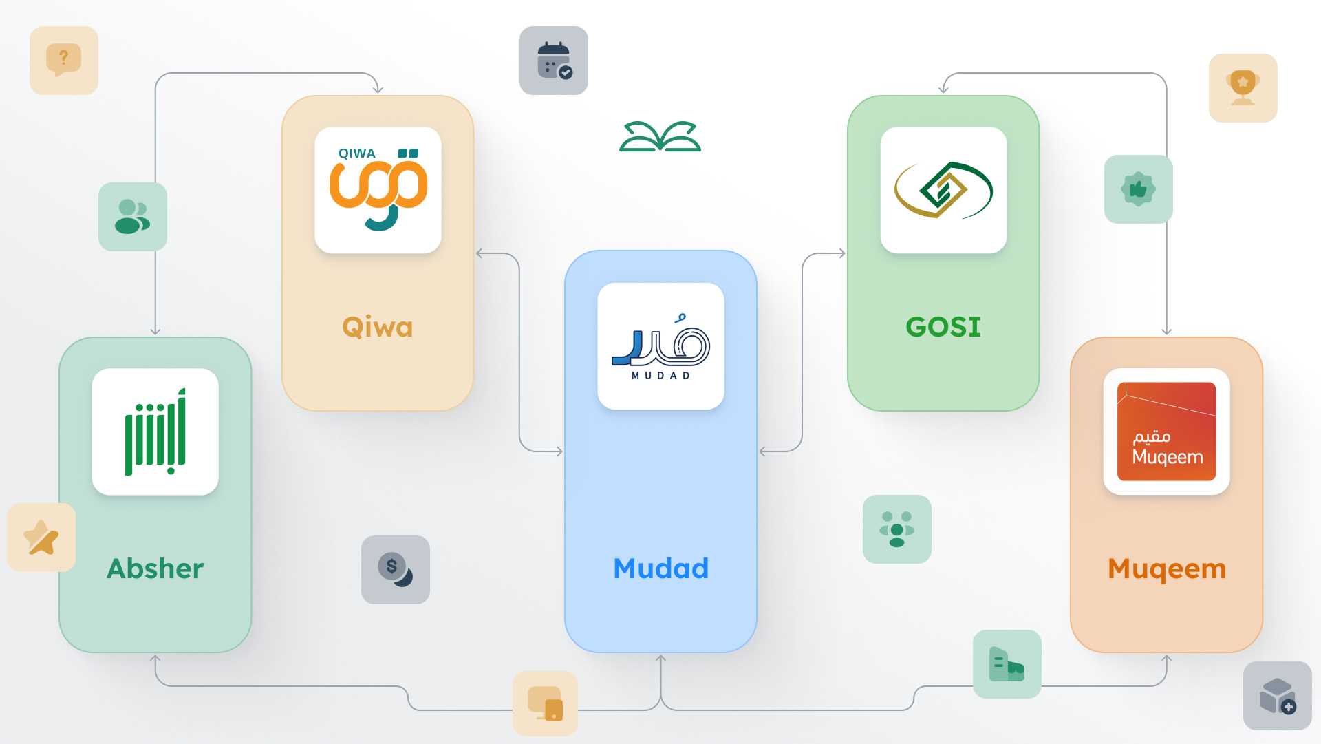 An overview of Saudi Arabia’s online workforce management platforms